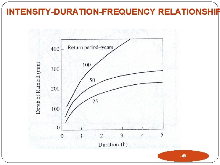 INTENSITY-DURATION-FREQUENCY RELATIONSHIP -49 