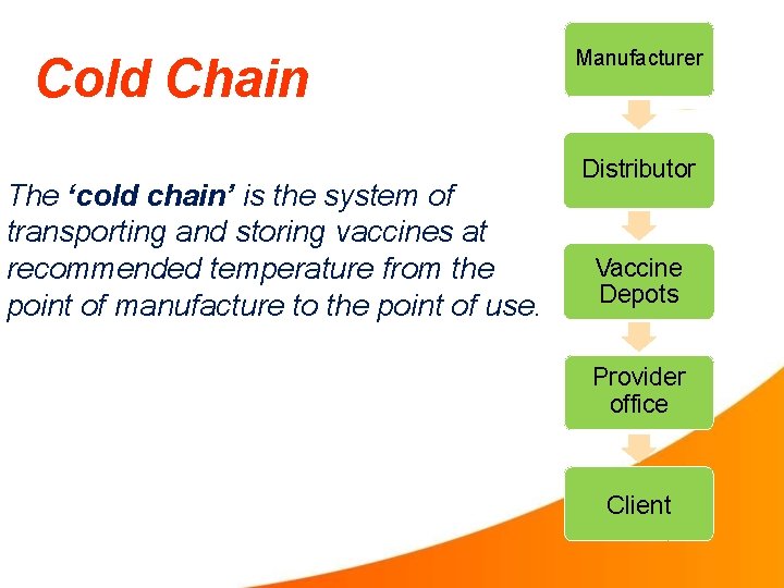 Cold Chain The ‘cold chain’ is the system of transporting and storing vaccines at