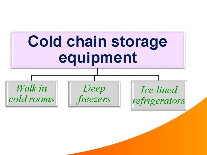 Cold chain storage equipment Walk in cold rooms Deep freezers Ice lined refrigerators 