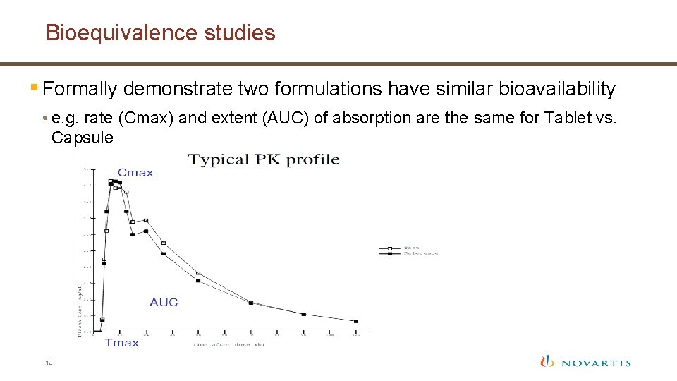 Bioequivalence studies § Formally demonstrate two formulations have similar bioavailability • e. g. rate