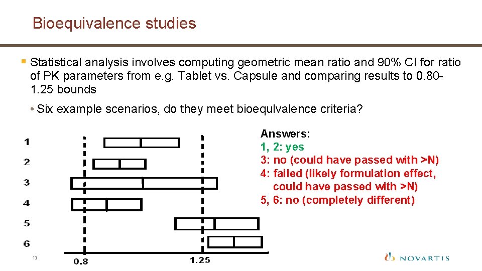 Bioequivalence studies § Statistical analysis involves computing geometric mean ratio and 90% CI for