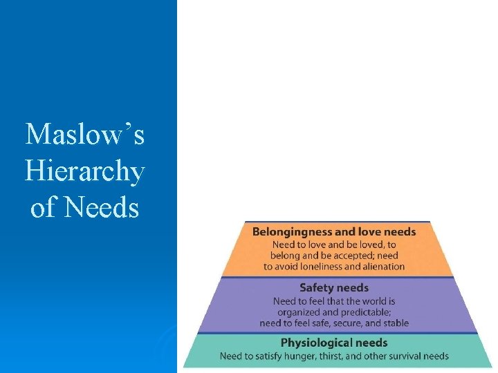 Maslow’s Hierarchy of Needs Maslow’s Hierarchy of Needs