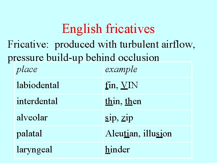 English fricatives Fricative: produced with turbulent airflow, pressure build-up behind occlusion place example labiodental