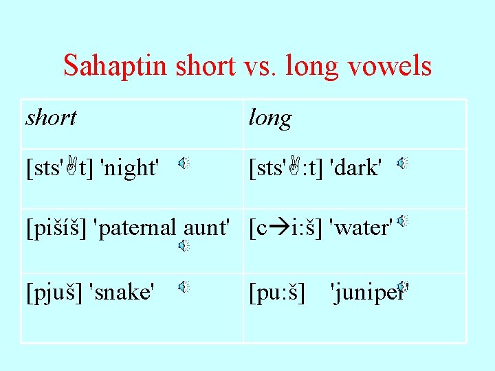 Sahaptin short vs. long vowels short long [sts' t] 'night' [sts' : t] 'dark'