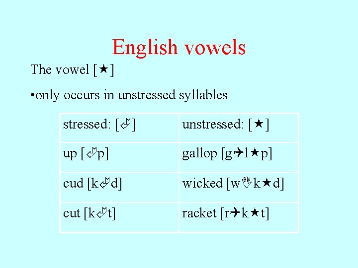 English vowels The vowel [ ] • only occurs in unstressed syllables stressed: [