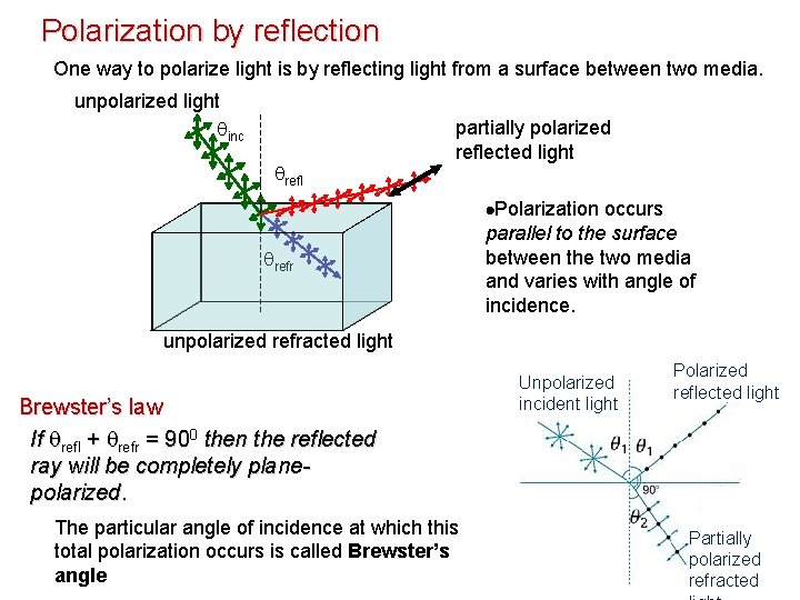 Polarization by reflection One way to polarize light is by reflecting light from a Polarization by reflection One way to polarize light is by reflecting light from a