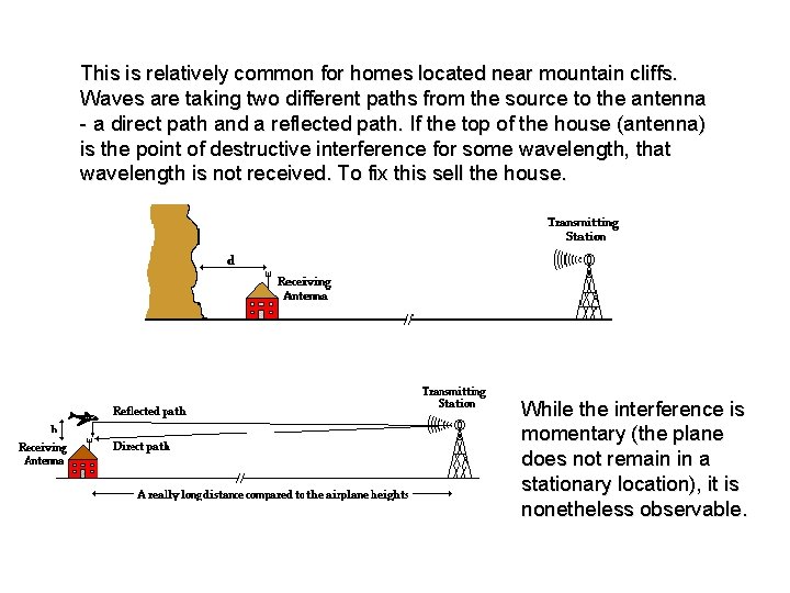 This is relatively common for homes located near mountain cliffs. Waves are taking two This is relatively common for homes located near mountain cliffs. Waves are taking two