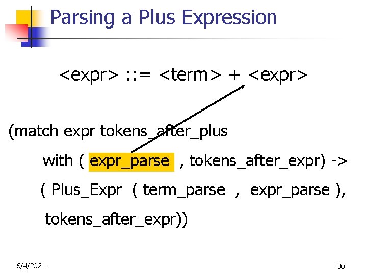 Parsing a Plus Expression <expr> : : = <term> + <expr> (match expr tokens_after_plus