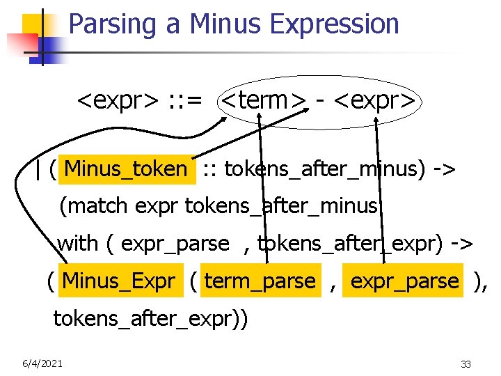 Parsing a Minus Expression <expr> : : = <term> - <expr> | ( Minus_token