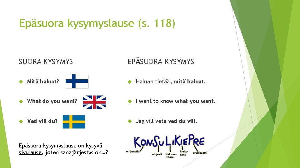 Epäsuora kysymyslause (s. 118) SUORA KYSYMYS EPÄSUORA KYSYMYS Mitä haluat? Haluan tietää, mitä haluat. Epäsuora kysymyslause (s. 118) SUORA KYSYMYS EPÄSUORA KYSYMYS Mitä haluat? Haluan tietää, mitä haluat.
