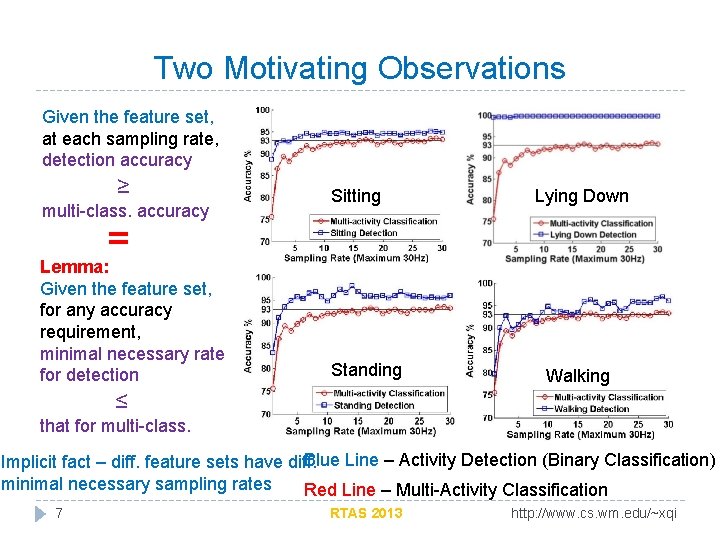 Ada Sense Adapting Sampling Rates for Activity Recognition