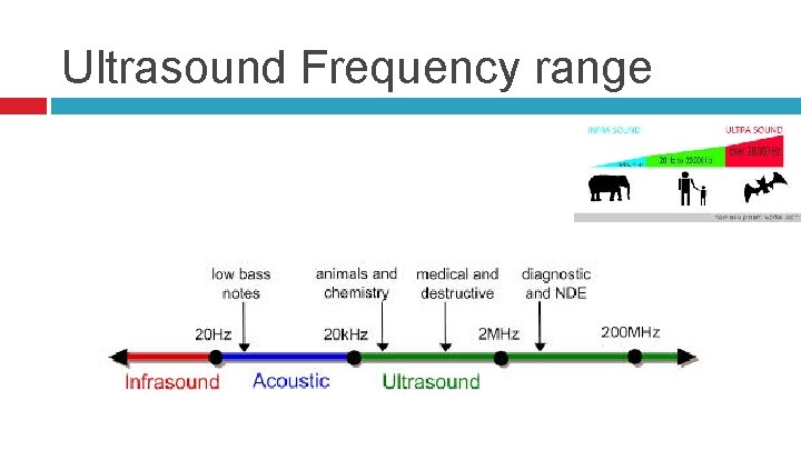 Ultrasound Frequency range 