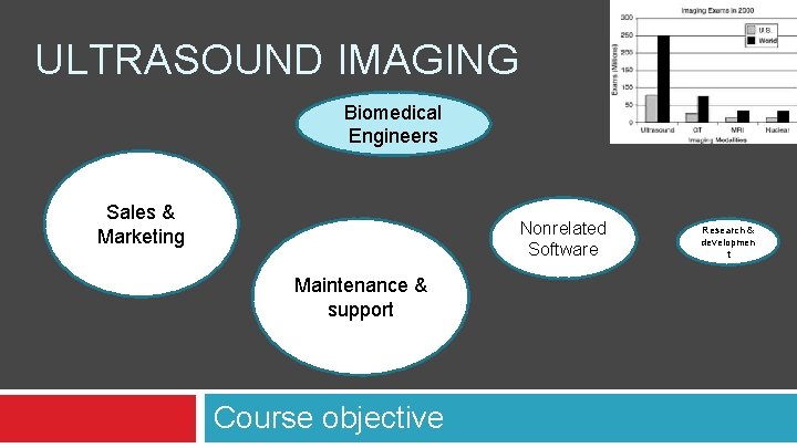 ULTRASOUND IMAGING Biomedical Engineers Sales & Marketing Nonrelated Software Maintenance & support Course objective