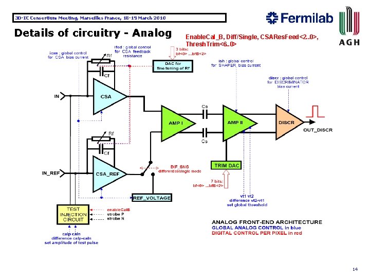 3 D-IC Consortium Meeting, Marseilles France, 18 -19 March 2010 Details of circuitry -