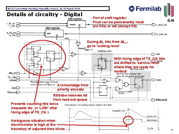 3 D-IC Consortium Meeting, Marseilles France, 18 -19 March 2010 Details of circuitry -