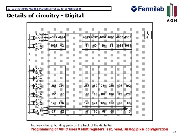 3 D-IC Consortium Meeting, Marseilles France, 18 -19 March 2010 Details of circuitry -