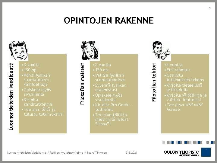 2 • 2 vuotta • 120 op • Valitse fysiikan suuntautuminen • Syvennä fysiikan