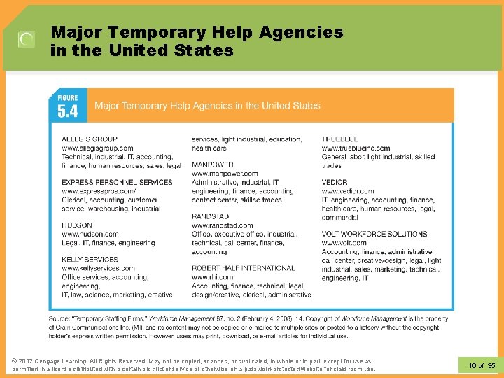 Major Temporary Help Agencies in the United States © 2012 Learning. All Rights Reserved.