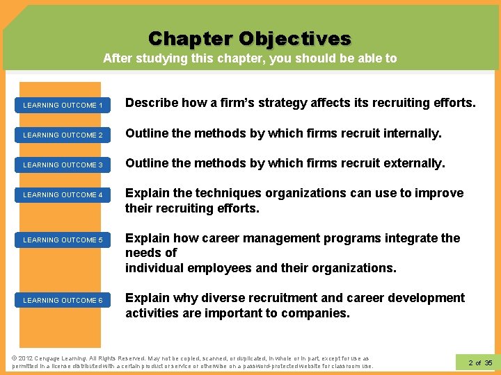 Chapter Objectives After studying this chapter, you should be able to LEARNING OUTCOME 1
