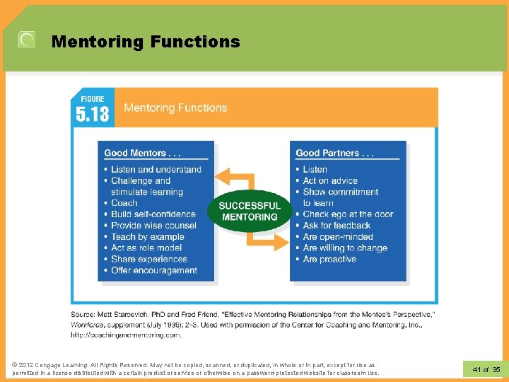 Mentoring Functions © 2012 Learning. All Rights Reserved. May not be copied, scanned, or