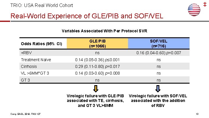 ‡ TRIO: USA Real World Cohort Real-World Experience of GLE/PIB and SOF/VEL Variables Associated