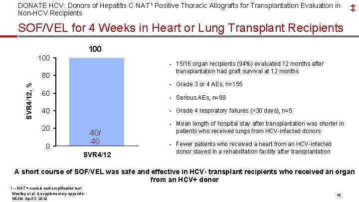 DONATE HCV: Donors of Hepatitis C NAT 1 Positive Thoracic Allografts for Transplantation Evaluation