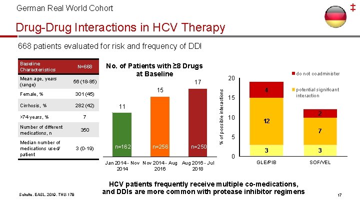 ‡ German Real World Cohort Drug-Drug Interactions in HCV Therapy 668 patients evaluated for