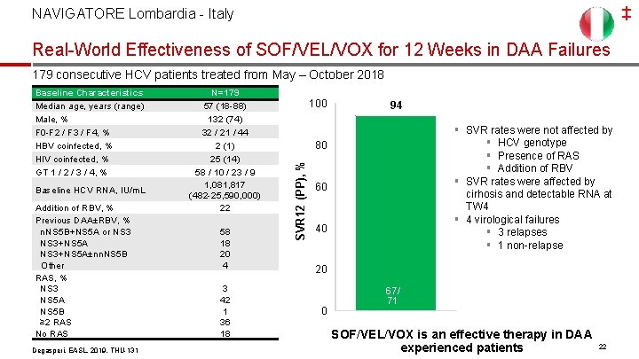 ‡ NAVIGATORE Lombardia - Italy Real-World Effectiveness of SOF/VEL/VOX for 12 Weeks in DAA