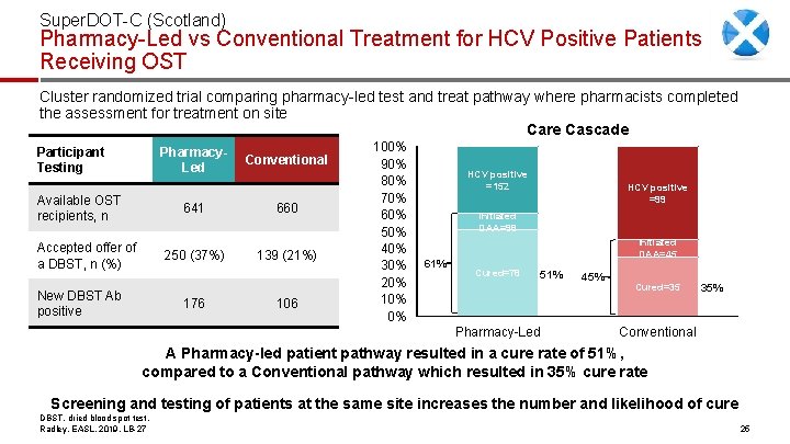 Super. DOT-C (Scotland) Pharmacy-Led vs Conventional Treatment for HCV Positive Patients Receiving OST Cluster