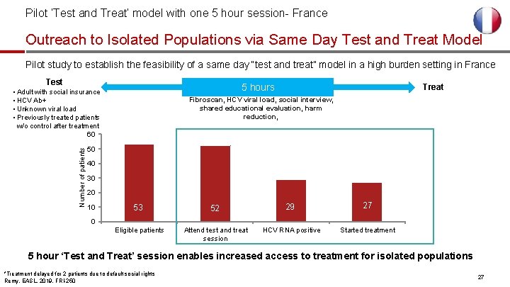 Pilot ‘Test and Treat’ model with one 5 hour session- France Outreach to Isolated