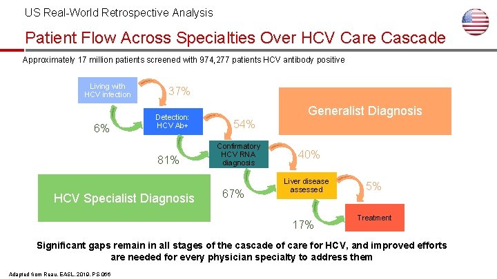 US Real-World Retrospective Analysis Patient Flow Across Specialties Over HCV Care Cascade Approximately 17