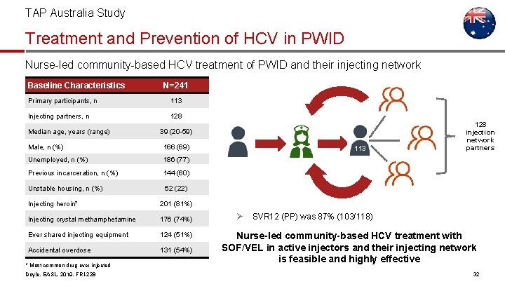 TAP Australia Study Treatment and Prevention of HCV in PWID Nurse-led community-based HCV treatment