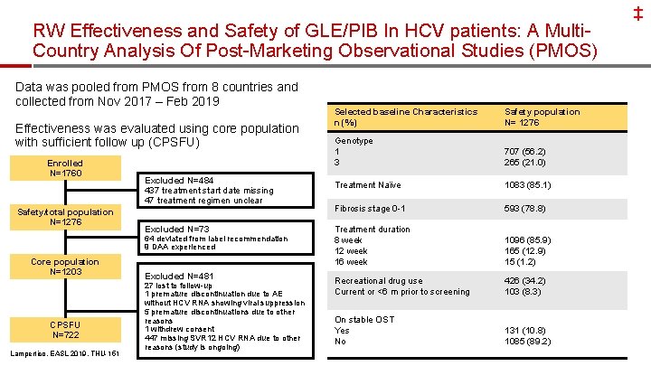 ‡ RW Effectiveness and Safety of GLE/PIB In HCV patients: A Multi. Country Analysis