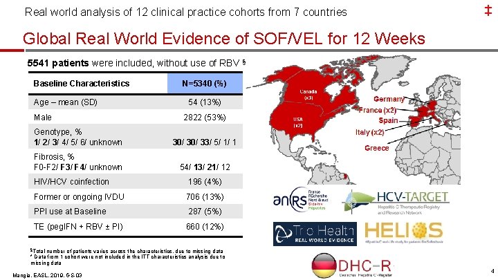 Real world analysis of 12 clinical practice cohorts from 7 countries ‡ Global Real