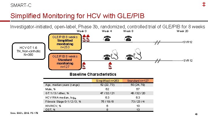 ‡ SMART-C Simplified Monitoring for HCV with GLE/PIB Investigator-initiated, open-label, Phase 3 b, randomized,