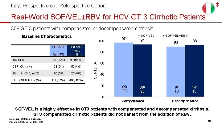 ‡ Italy: Prospective and Retrospective Cohort Real-World SOF/VEL±RBV for HCV GT 3 Cirrhotic Patients