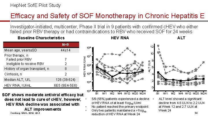Hep. Net Sof. E Pilot Study Efficacy and Safety of SOF Monotherapy in Chronic
