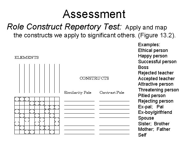 Assessment Role Construct Repertory Test: Apply and map the constructs we apply to significant