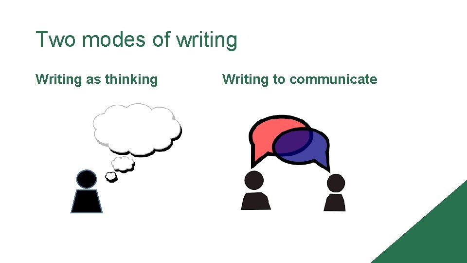 Two modes of writing Writing as thinking Writing to communicate 