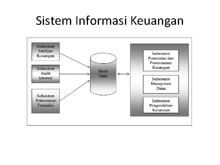 Sistem Informasi Keuangan 