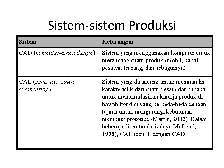 Sistem-sistem Produksi Sistem Keterangan CAD (computer-aided design) Sistem yang menggunakan komputer untuk merancang suatu