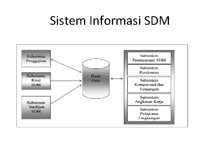 Sistem Informasi SDM 