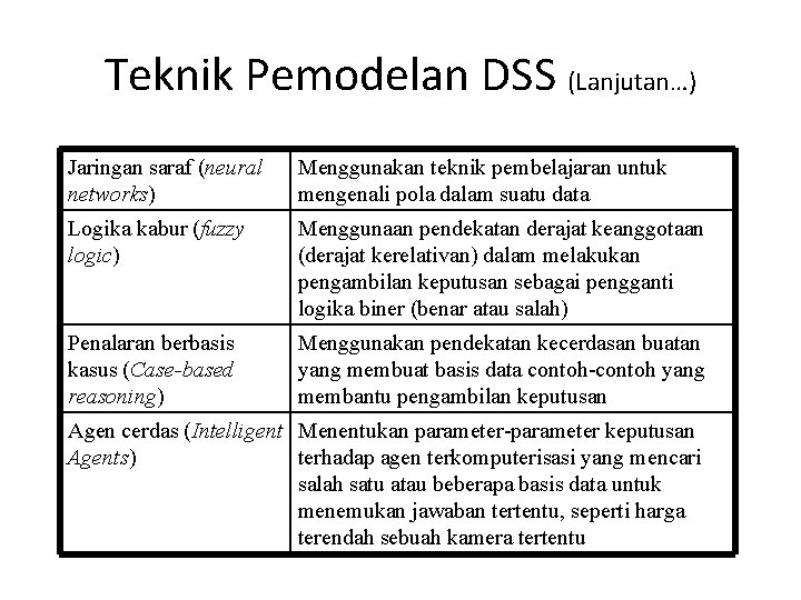 Teknik Pemodelan DSS (Lanjutan…) Jaringan saraf (neural networks) Menggunakan teknik pembelajaran untuk mengenali pola