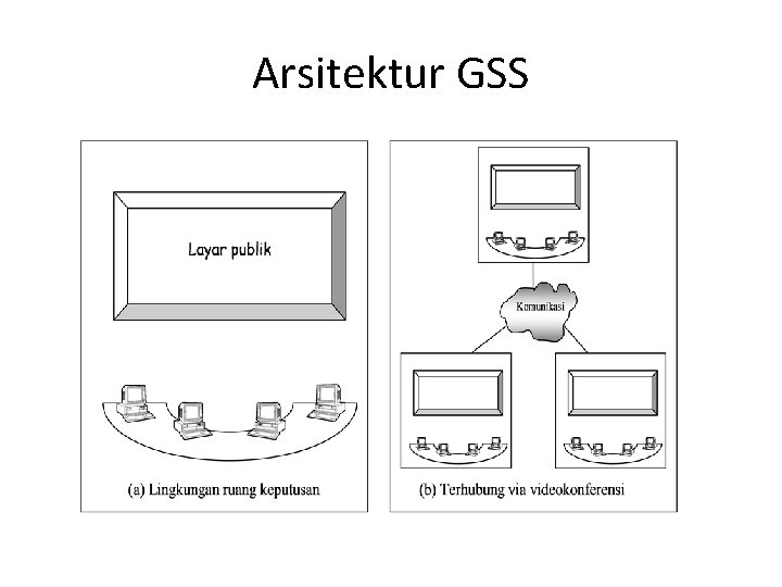 Arsitektur GSS 