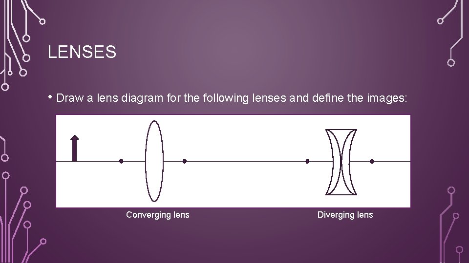 LENSES • Draw a lens diagram for the following lenses and define the images: