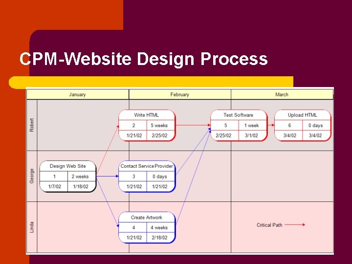 CPM-Website Design Process 