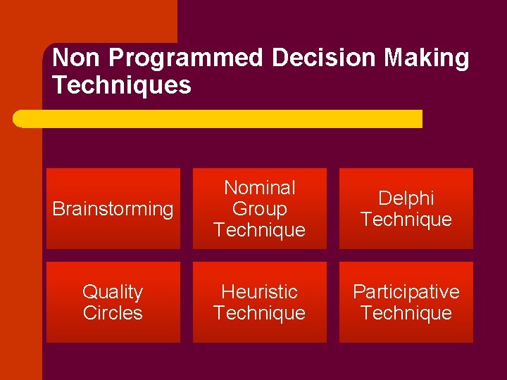 Non Programmed Decision Making Techniques Brainstorming Nominal Group Technique Delphi Technique Quality Circles Heuristic