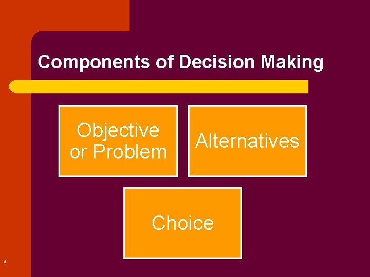 Components of Decision Making Objective or Problem Alternatives Choice 4 