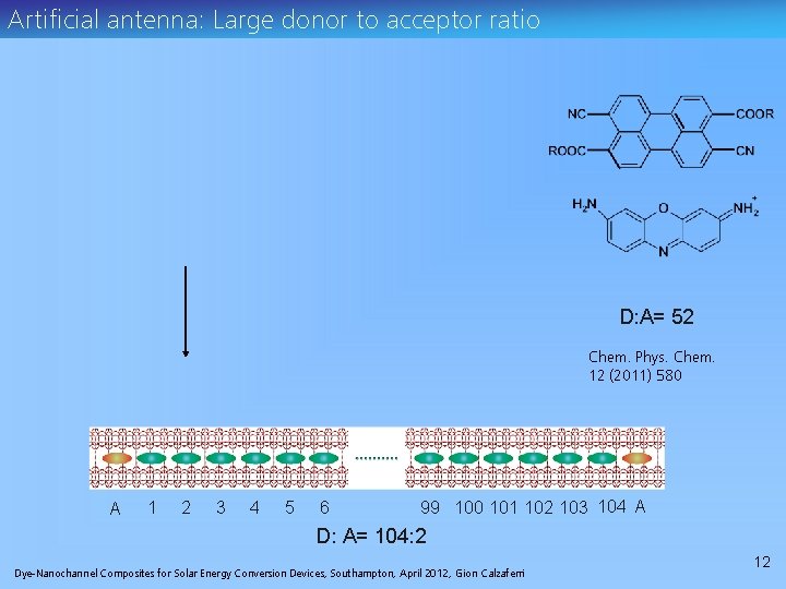 Artificial antenna: Large donor to acceptor ratio D: A= 52 Chem. Phys. Chem. 12