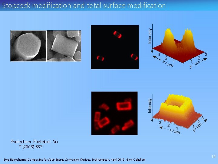 Stopcock modification and total surface modification Photochem. Photobiol. Sci. 7 (2008) 887 Dye-Nanochannel Composites